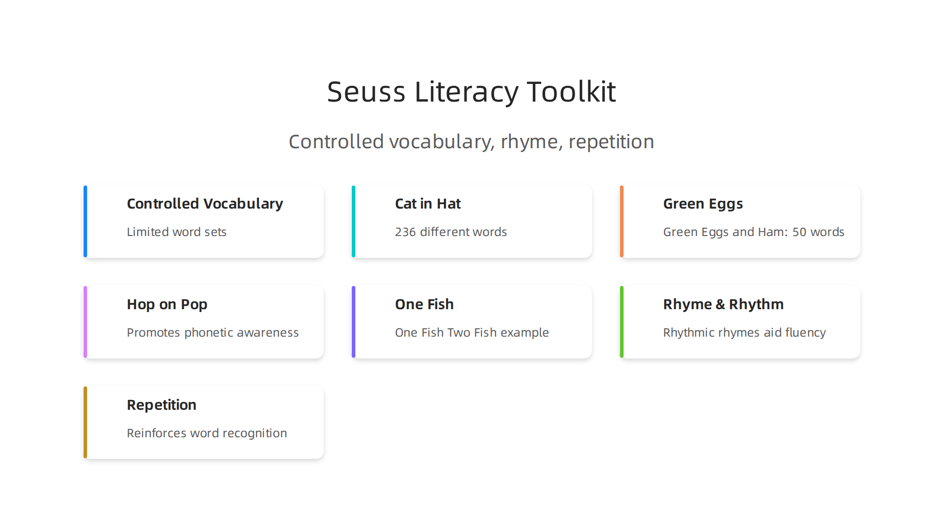 Discover the intentional strategies Dr. Seuss employed, from controlled vocabulary to rhythmic rhymes, to make learning to read an engaging and effective experience for children.