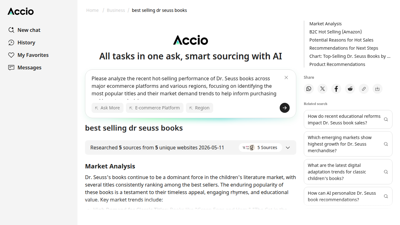 Accio's market insights reveal the continued popularity and strong demand for classic Dr. Seuss titles, especially for books like 'Oh, the Places You'll Go!'