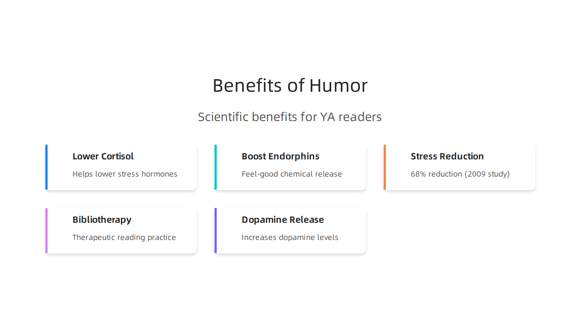 Visualizing the scientific benefits of reading humorous books, including stress reduction and mood elevation.