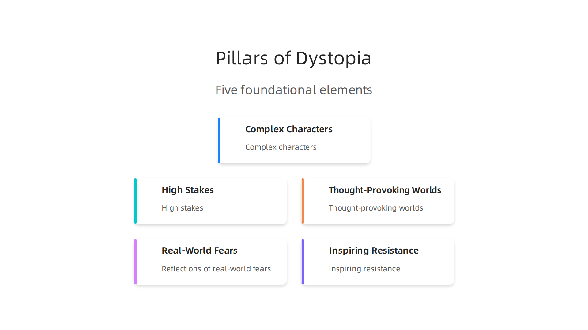 Highlighting the five foundational elements that consistently draw readers to dystopian stories, from their gripping plots to their profound social commentary.
