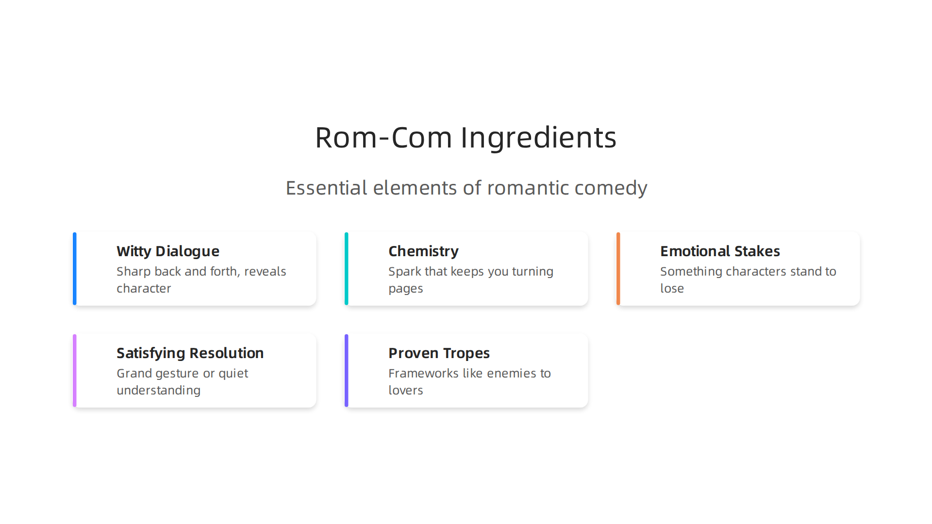 Visualizing the essential components that make a romantic comedy novel truly engaging and successful.