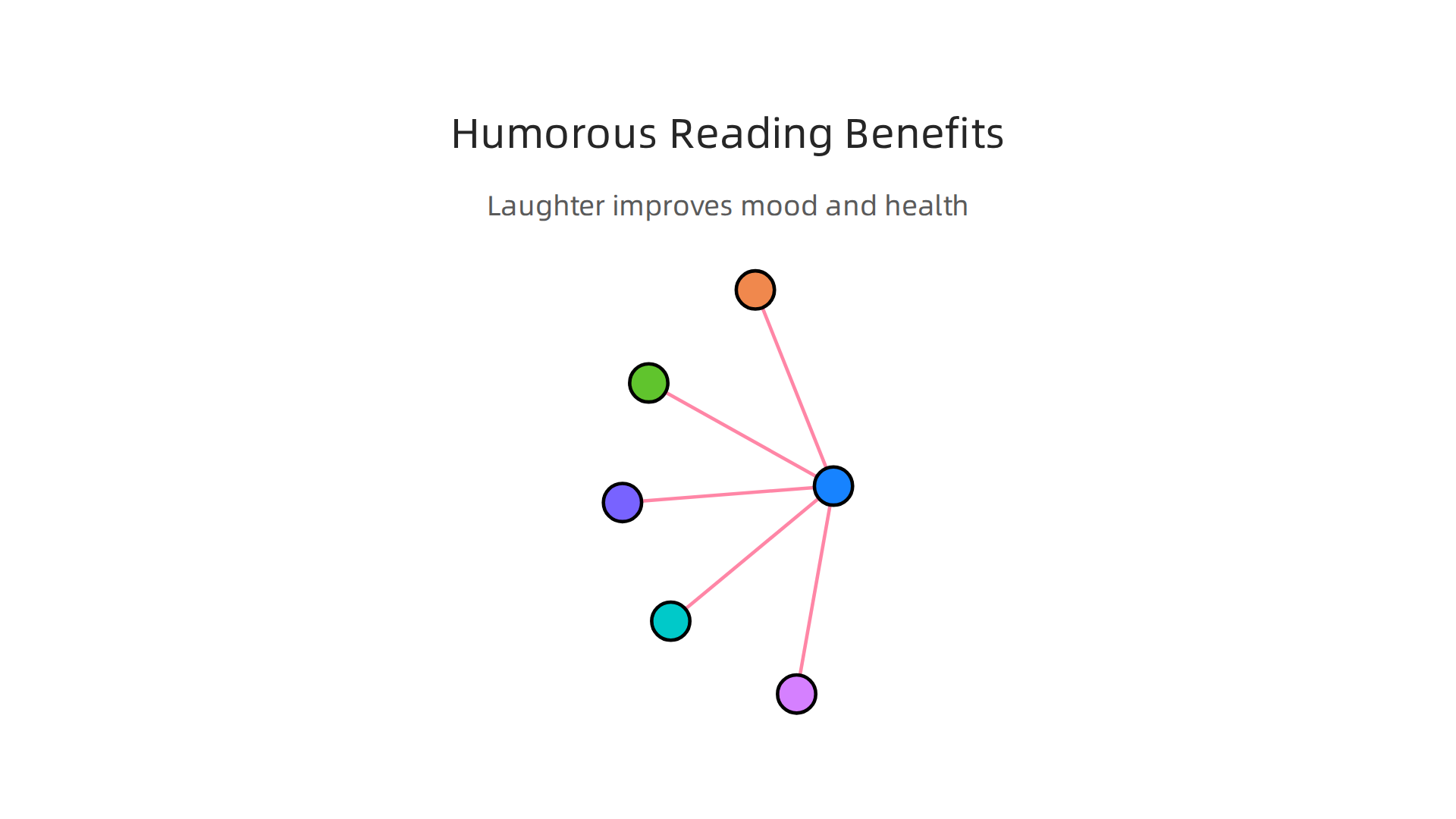 Understanding the scientific reasons why humorous books contribute positively to mental and physical wellbeing.