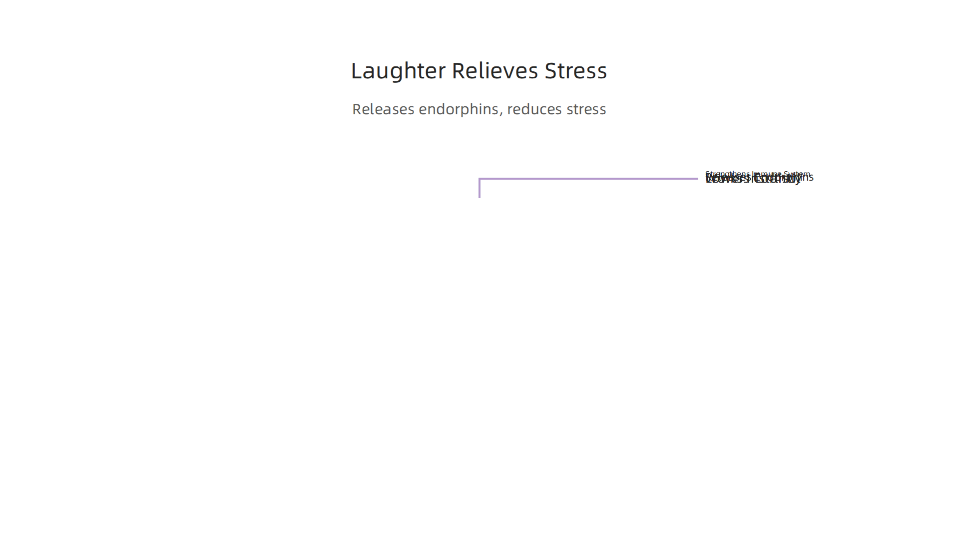 Visual explanation of the biological process by which laughter reduces stress, including chemical releases and immune system benefits.