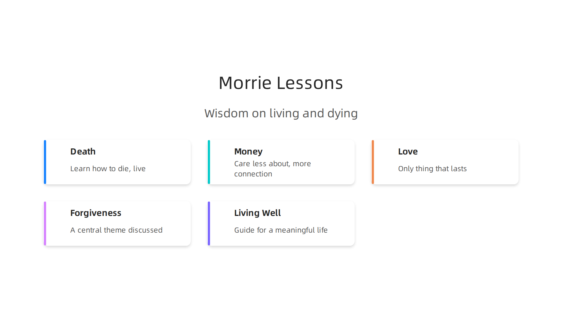 Morrie Schwartz's wisdom shared with Mitch Albom provided profound insights on living well.