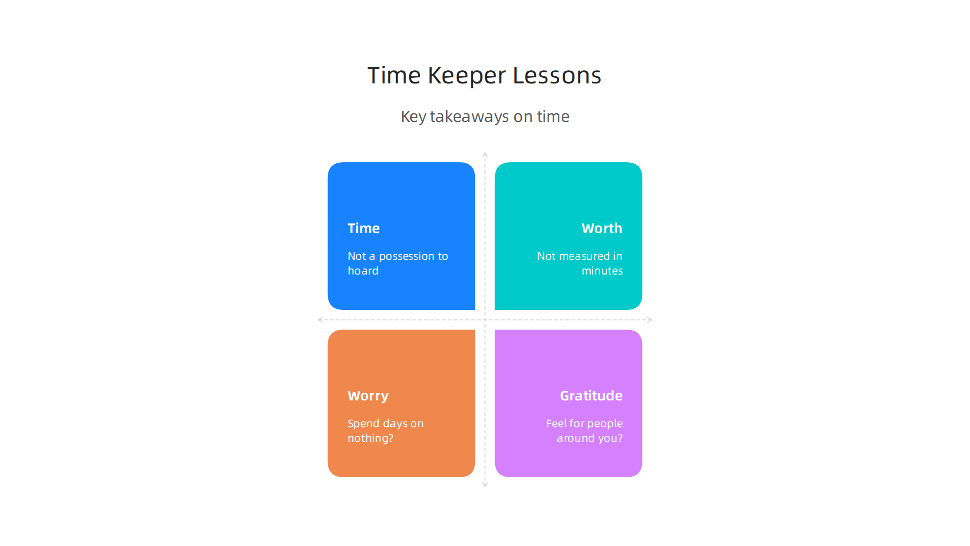 Key takeaways from The Time Keeper about the true nature and value of time.