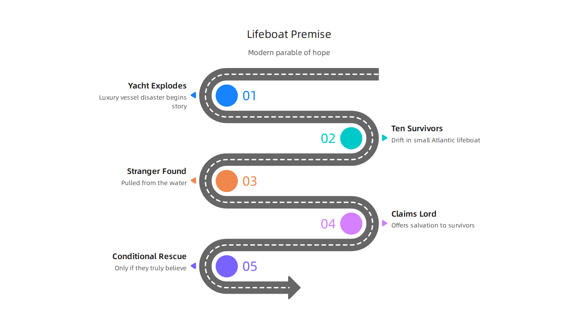 Visualizing the core dramatic setup of Mitch Albom's philosophical survival story.
