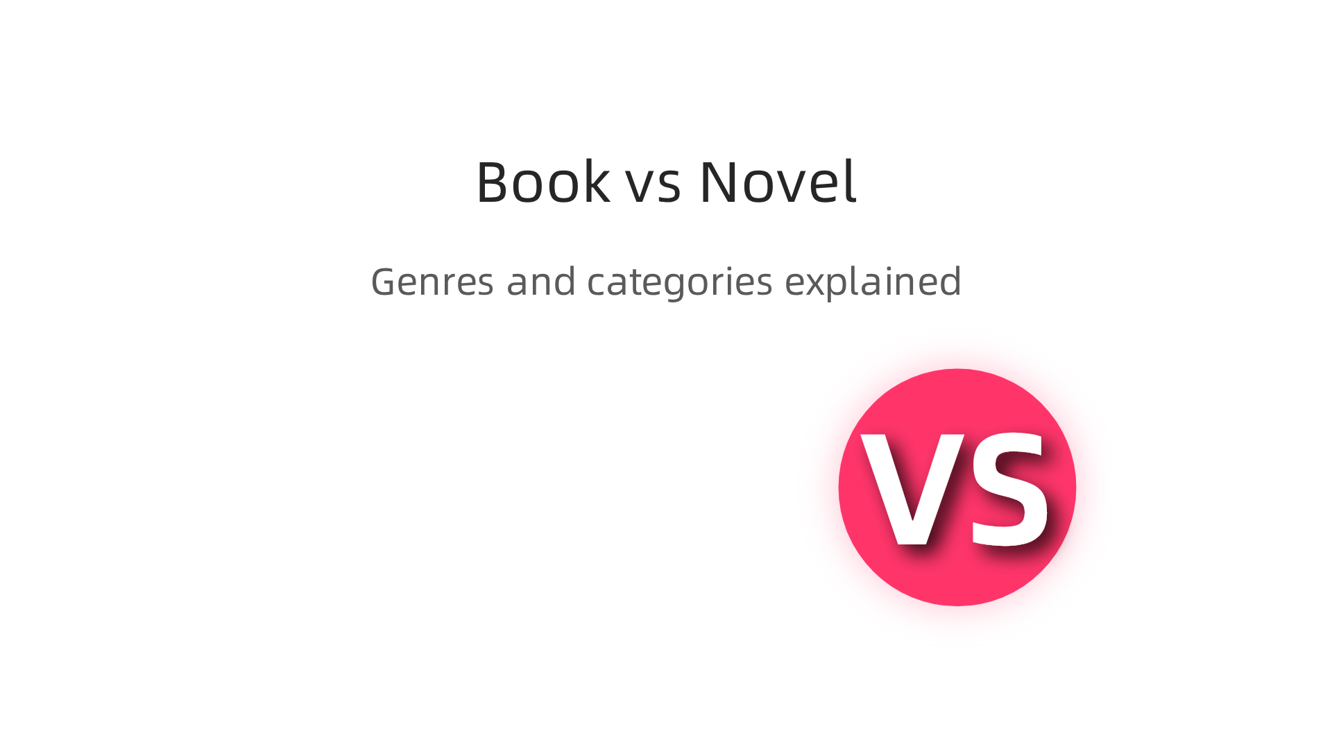 This infographic visually explains how a book is a broad category encompassing various types of written work, while a novel is always a specific type of fictional genre.