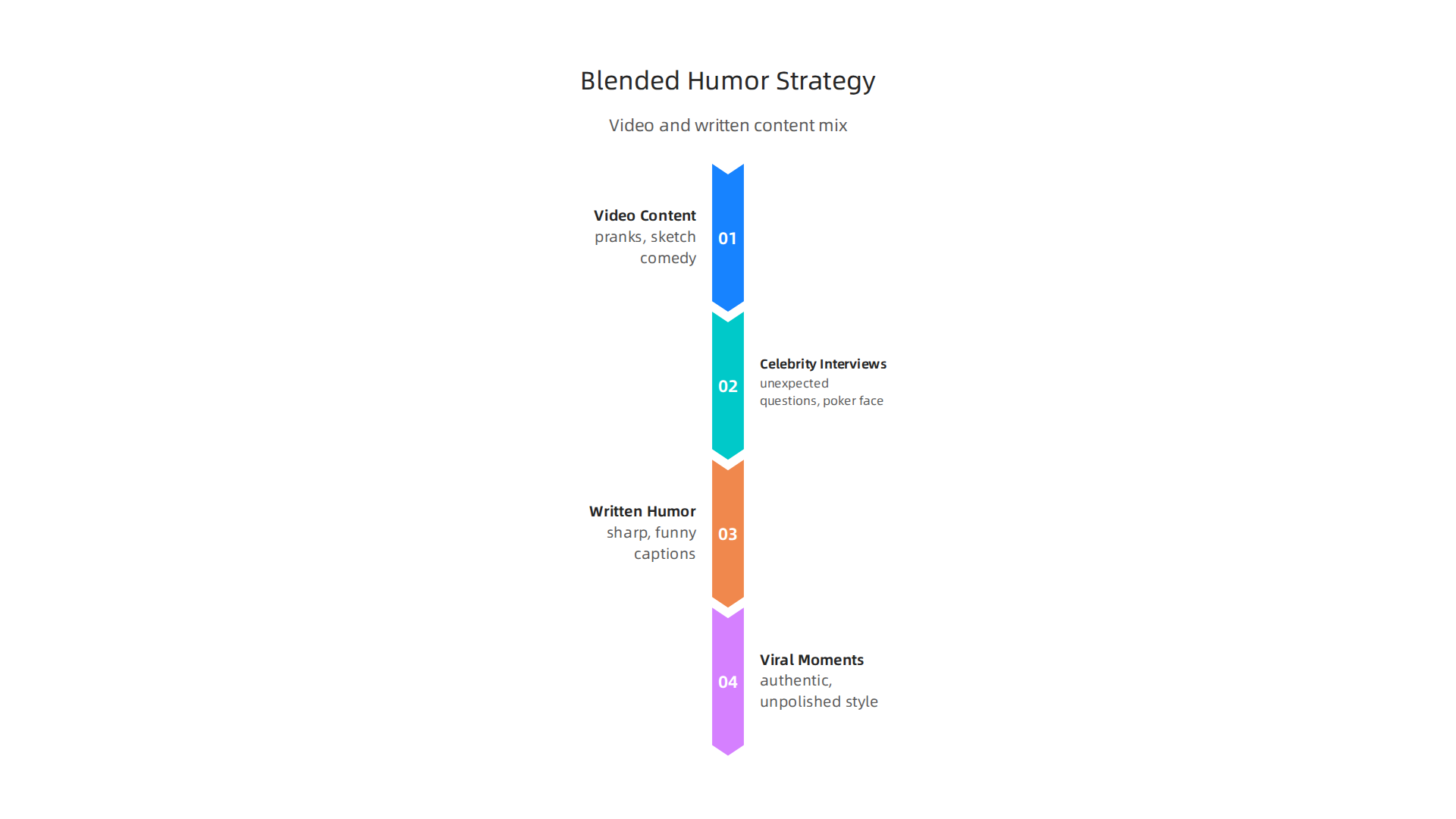 Funny Marco's approach combines video and written content to engage a broad audience across digital platforms.