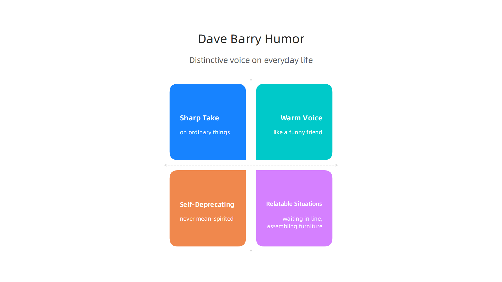 Dave Barry's enduring appeal comes from his distinctive voice and unique perspective on everyday life.