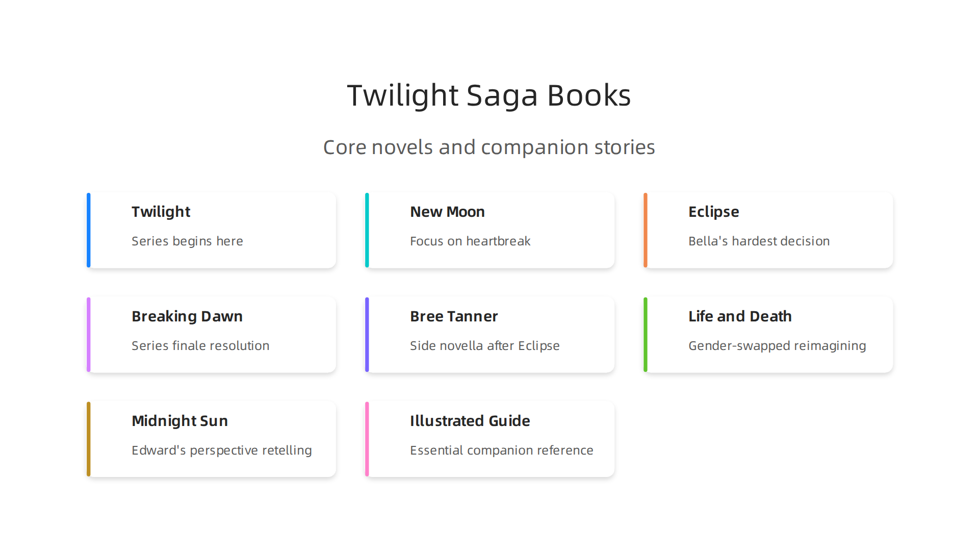 Explore the diverse range of books within the Twilight saga, encompassing core novels and enriching companion stories.