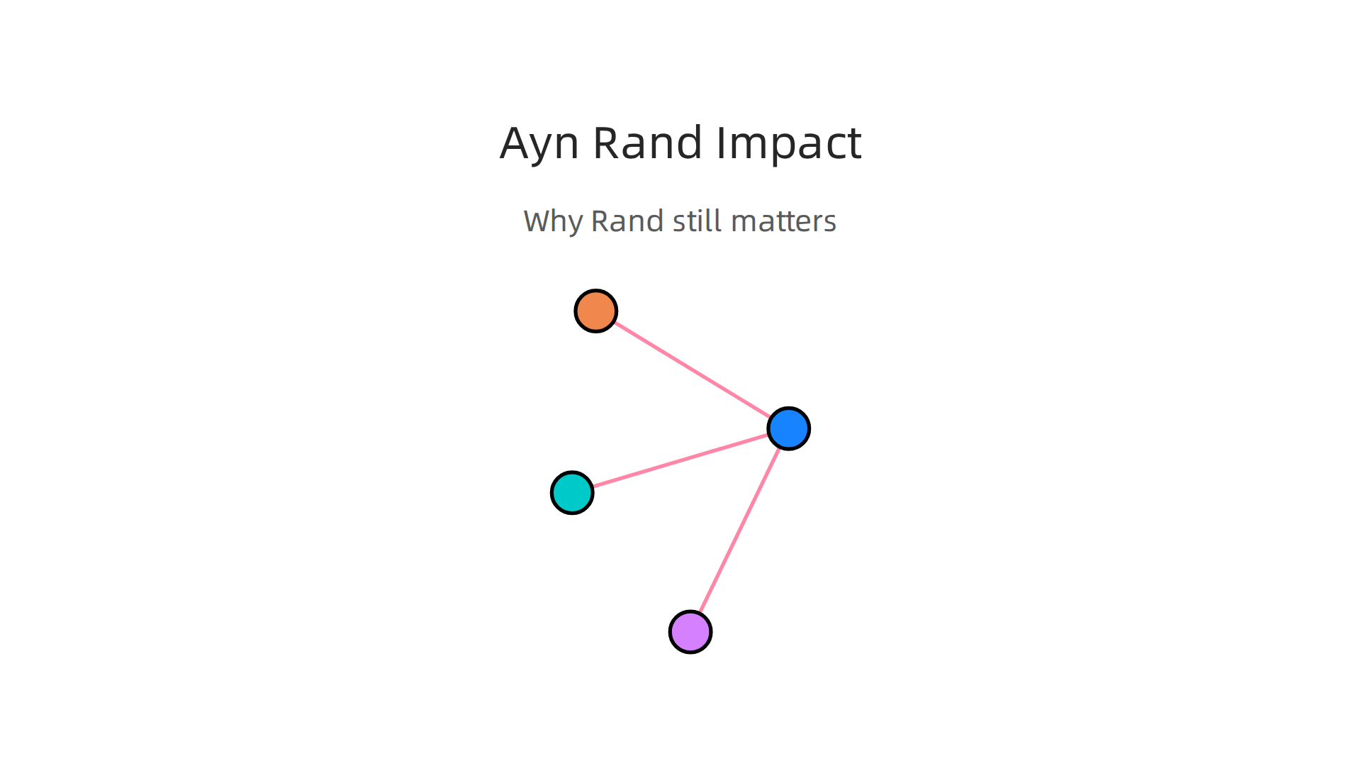 An infographic detailing the reasons behind Ayn Rand's continued relevance in modern culture.