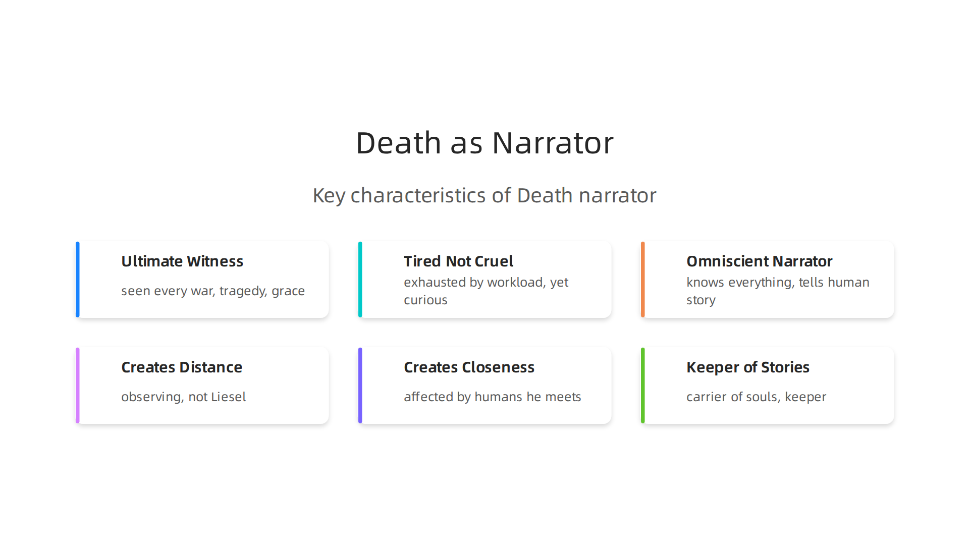 Key characteristics that define Death's unique role and perspective as the narrator in The Book Thief.
