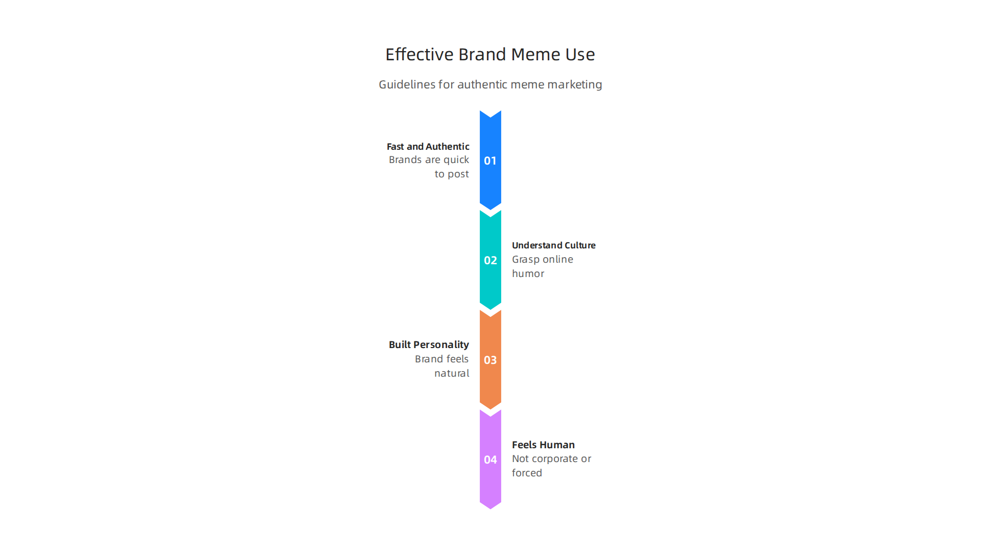 Guidelines for brands to successfully integrate viral memes into their marketing strategies without appearing forced or cringey.