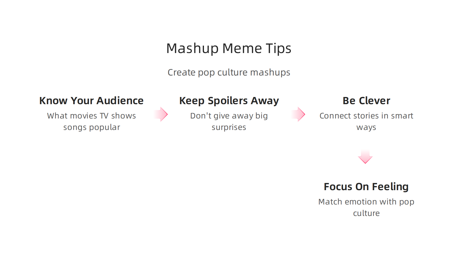 Key strategies for combining book plots with pop culture to create widely enjoyable mashup memes.
