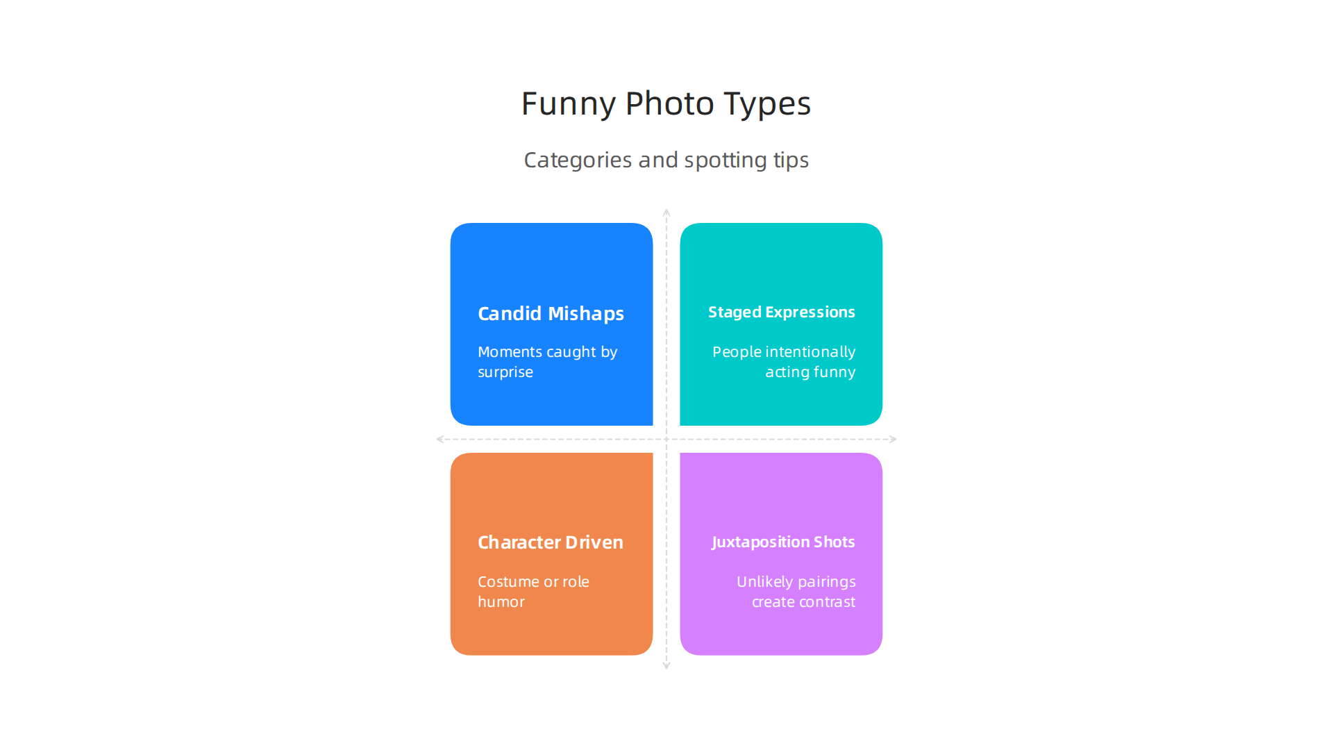 Exploring different categories of humorous images featuring people.