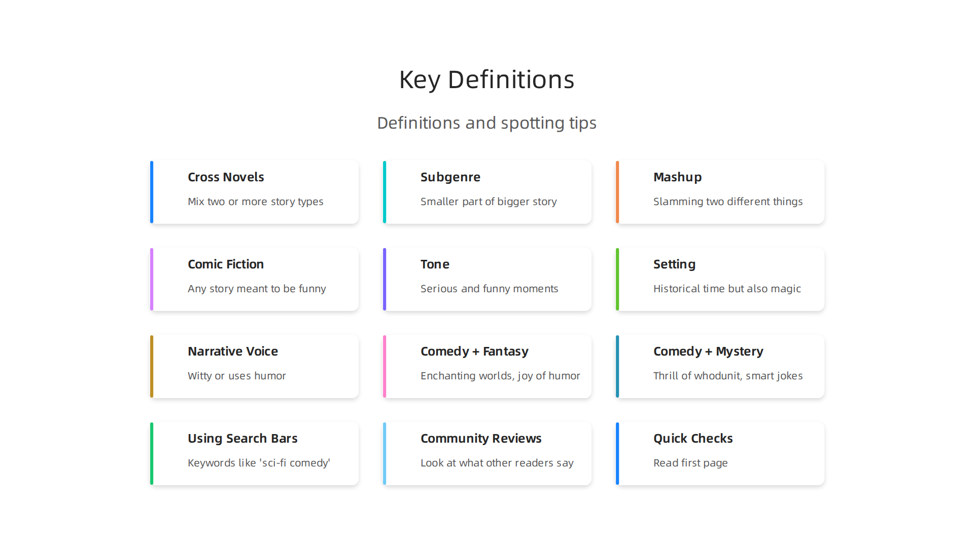 An infographic defining 'cross novels,' 'subgenre,' 'mashup,' and 'comic fiction' to clarify genre blending concepts.